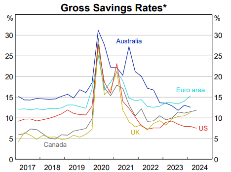 信息来源：伦敦证券交易所集团（LSEG）、国家来源、澳洲银行（RBA）