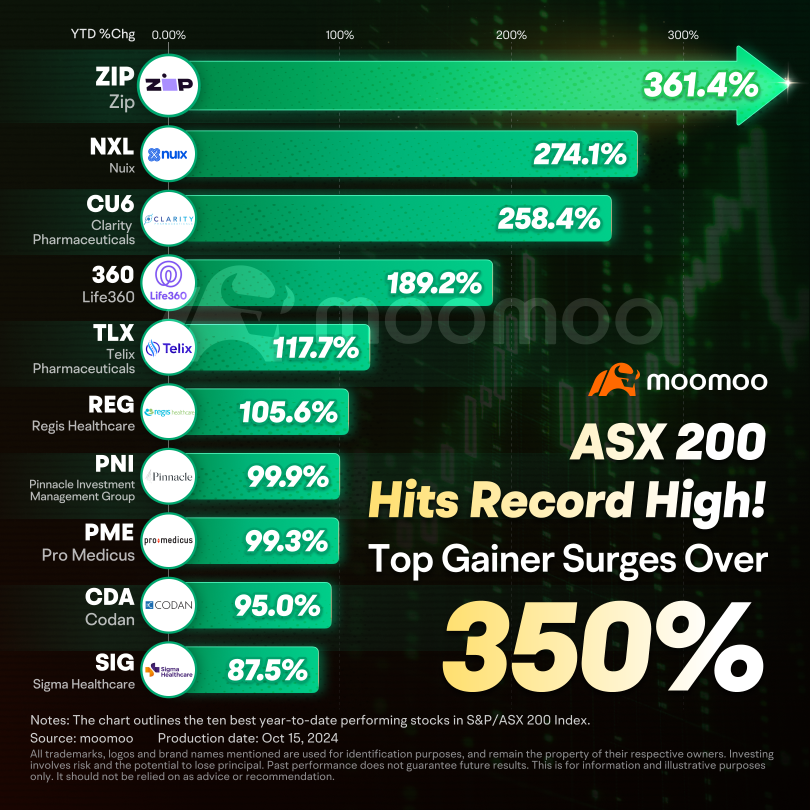 ASX200が過去最高値に急騰：誰が主導しているのか？次は何か？