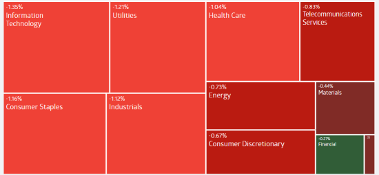 AU Evening Wrap | AI Worries Weigh Down ASX; BoQ Celebrates Best Day in Two Years