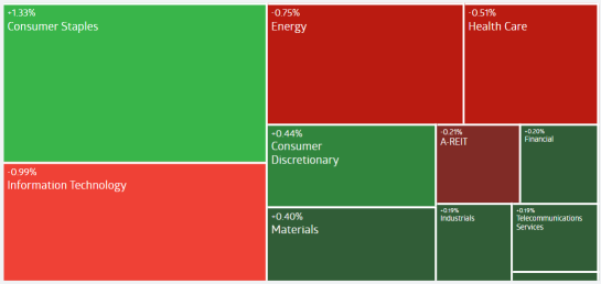 AU Evening Wrap | ASX 200 Slightly Up After Sell-Off; Gold Sets New Record High