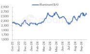 Metals & Mining Monitor | Aluminum Prices Maintain Upward Trend；NEM, FMG, WHC, IGO Release Quarterly Earnings and Operational Reports