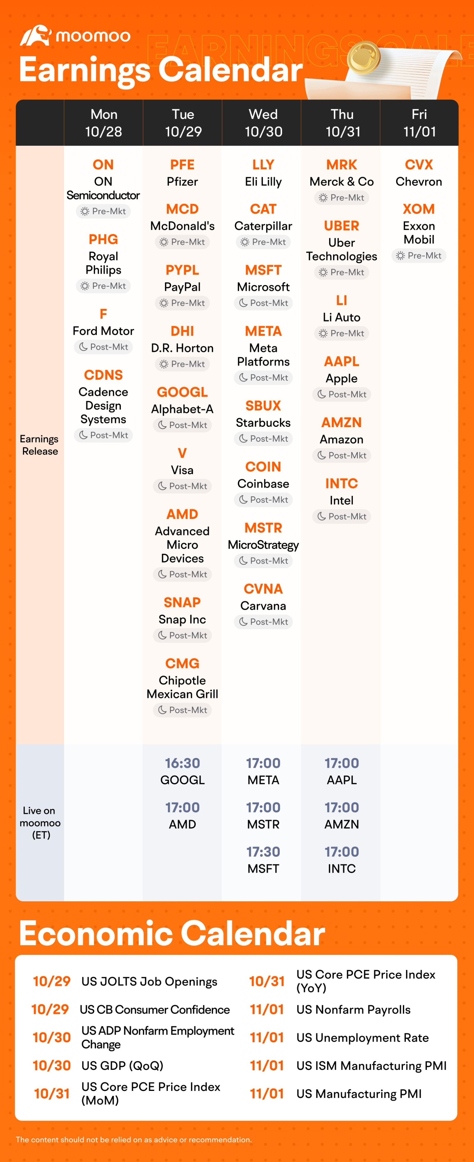 Top earnings this week: MSFT, META, AAPL and more