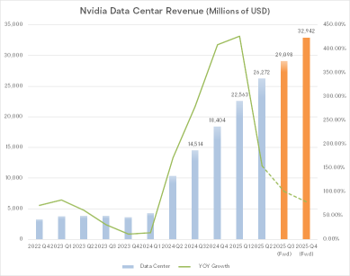 What Investors Need to Know Ahead of Nvidia Q3 Earnings?