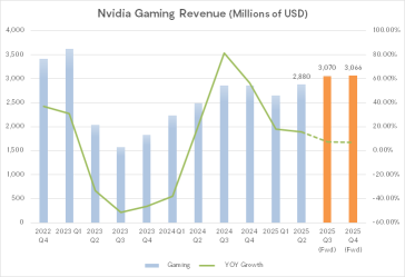 What Investors Need to Know Ahead of Nvidia Q3 Earnings?