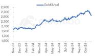 金属＆鉱業モニター | 金は週間で大幅な下落を経験し、Mineral Resourcesは西オーストラリアのリチウム鉱山を一時停止