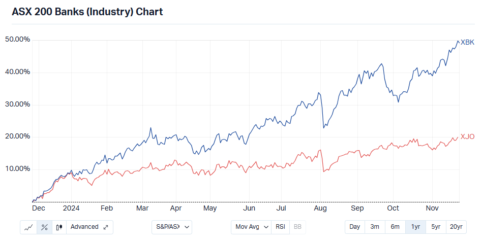 出典：Market Index