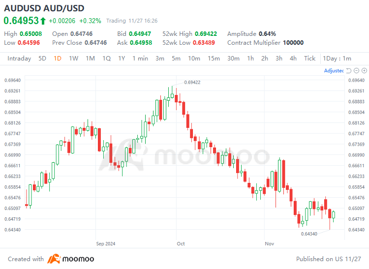 Trump's tariffs: What are the effects on the Aussie market?