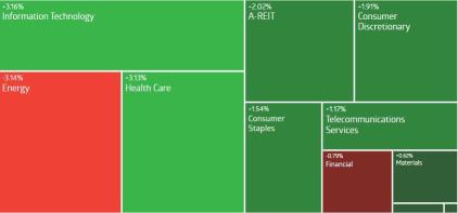 AU Weekly Wrap | Economists delay RBA rate cut forecast to May; Star Entertainment touches record low