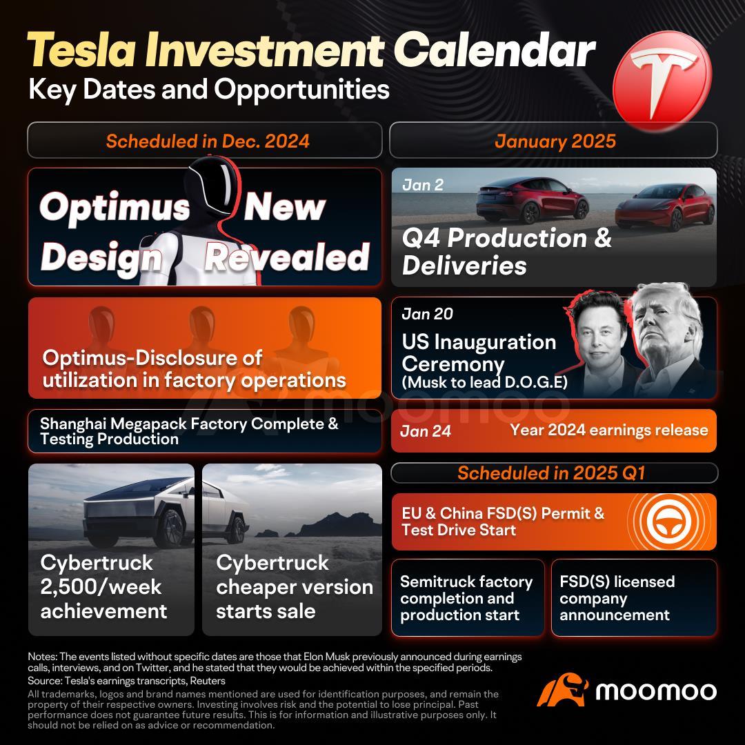 10 top-traded securities by Aussies: is it still a good time... - moomoo  Community