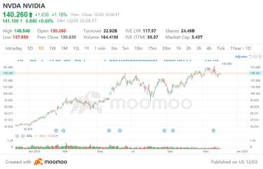 10 Top-Traded Securities by Aussies: Is It Still a Good Time to Invest?