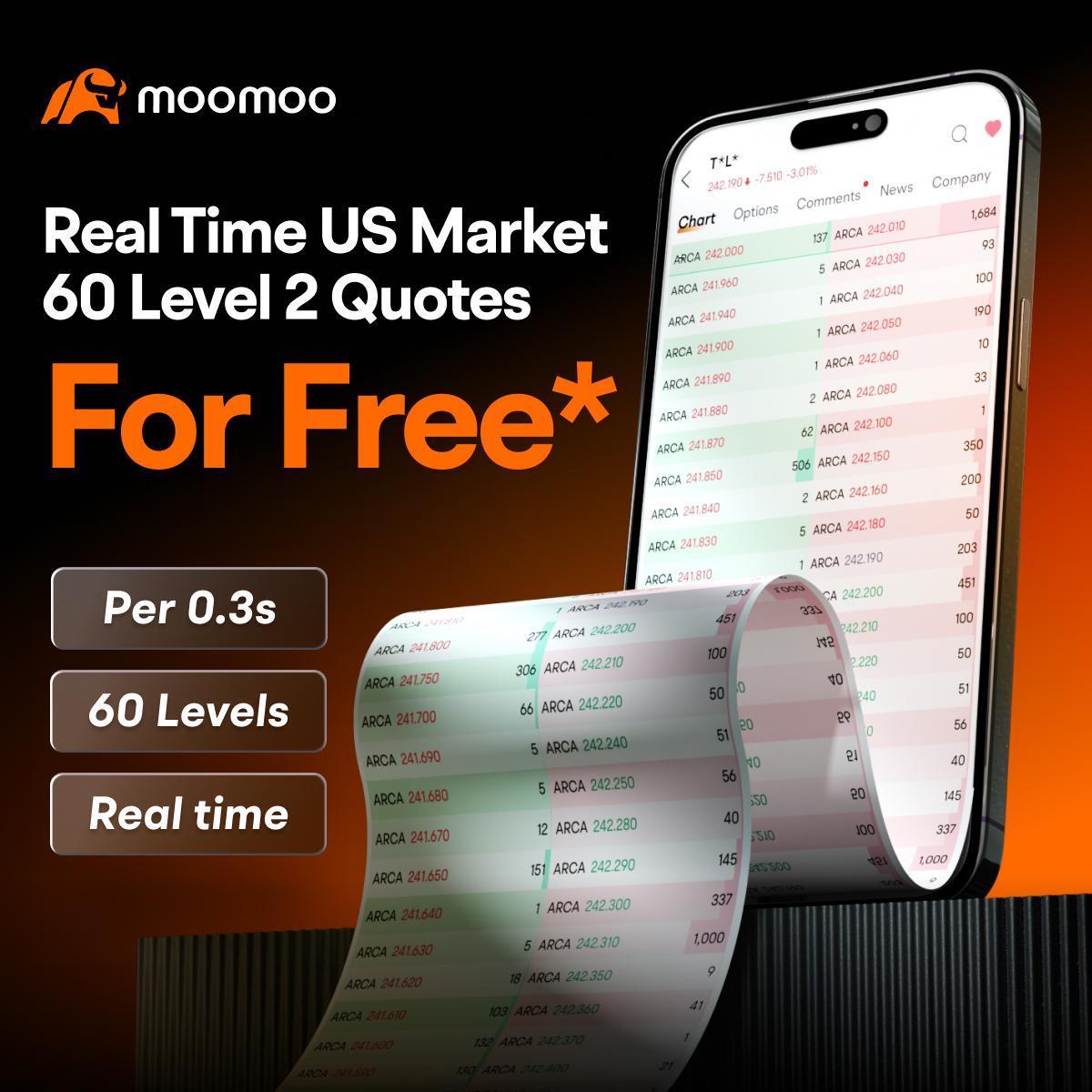 10 top-traded securities by Aussies: is it still a good time... - moomoo  Community