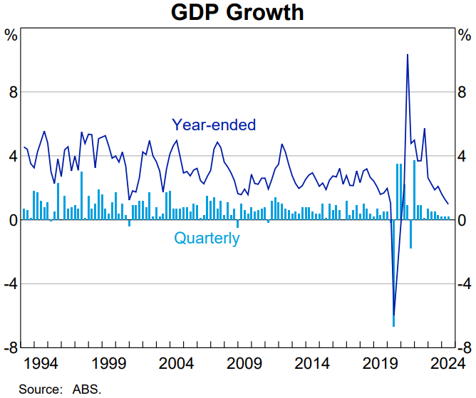 Dec RBA Interest Rate Decision Preview: Key Points to Watch