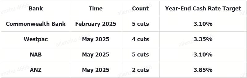 Dec RBA Interest Rate Decision Preview: Key Points to Watch