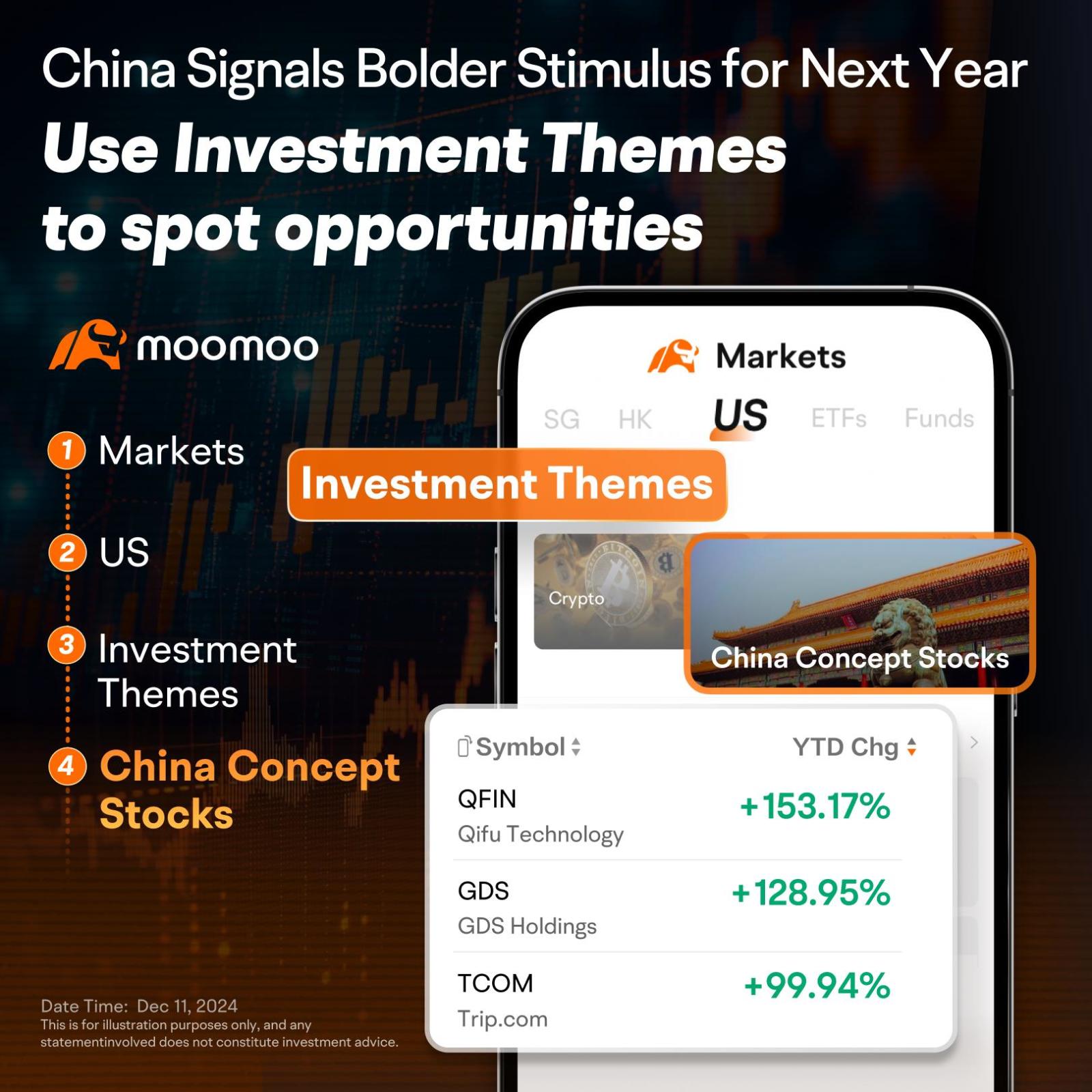 China Central Economic Work Conference: A Key Indicator for Future Market Trends