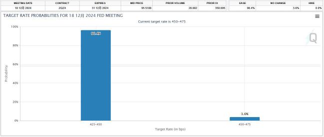 Fed's rate cut and opportunities: A guide for Australian investors