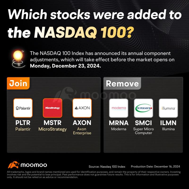 What investors should know about the new constituents of the Nasdaq 100 Index?