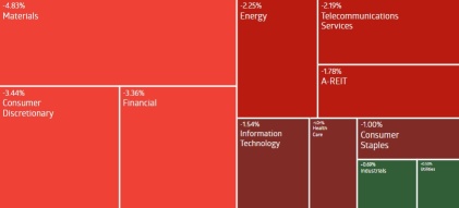 澳洲每周总结 | S&P/ASX 200指数创下近3个月低点；Integral-Capitol合并在澳洲打造了价值10亿美元的诊断领域巨头