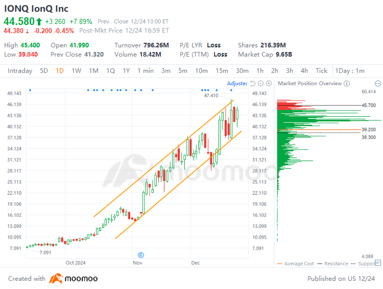 Quantum computing stocks soar: How to capture the investment opportunities?