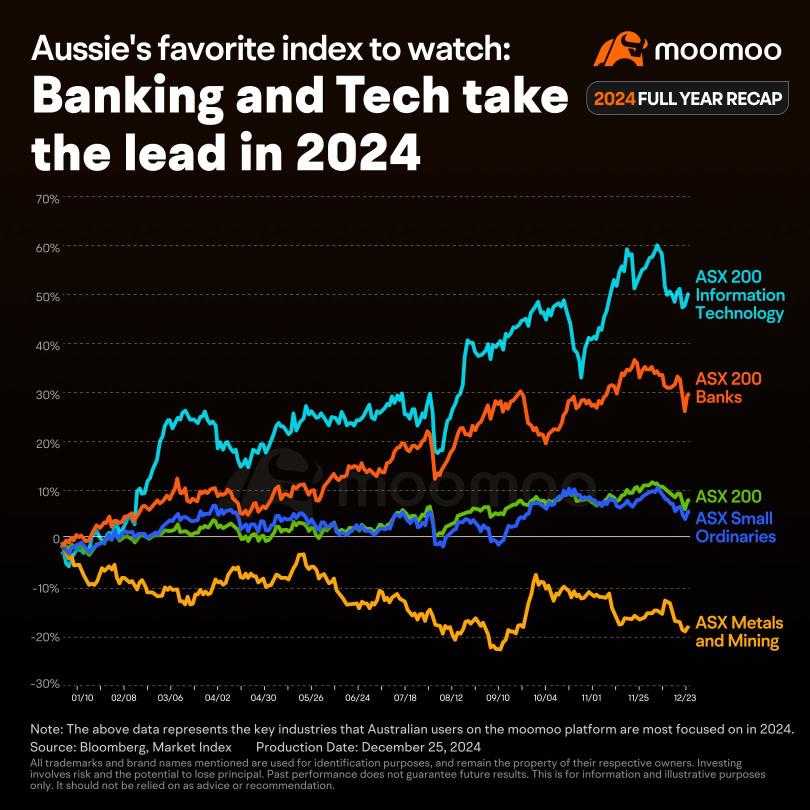 2025 Outlook | What's next for the most watched industries in Australia amid the potential rate cut?