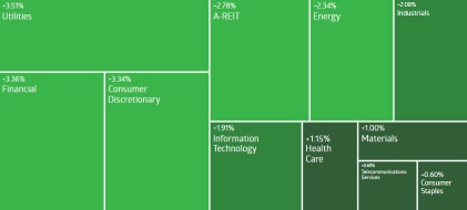 AU Weekly Wrap | ASX 200 Continues Upward Trend After Christmas Break; Arcadium Lithium Shareholders Approve $6.7 Billion Acquisition by Rio Tinto