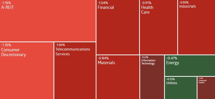 AU Evening Wrap | S&P/ASX 200は最後のセッションを赤字で迎え、2024年に「さようなら」と言います