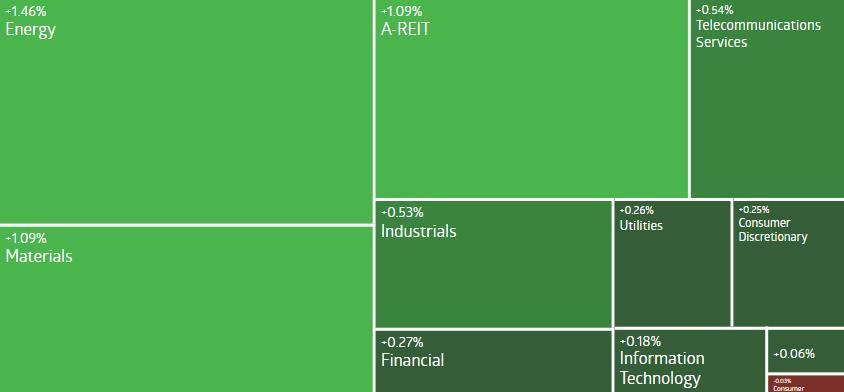 AU Evening Wrap | ASX 200 begins 2025 with rise amid broad rally, Energy and Materials sector lead