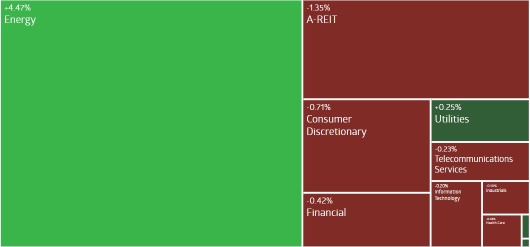 AUウィークリーラップ | 石油価格がエネルギー部門を押し上げたため、ASX 200は上昇しました。オーストラリアの住宅価格は、ほぼ2年ぶりに下落しました