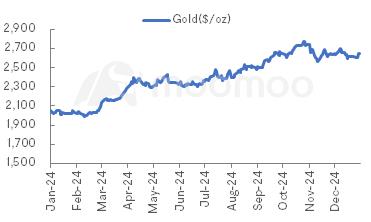 金属と鉱業モニター | Goldの価格が上昇し、Valeがブラジル政府との鉄道輸送特許に関する18億ドルの取引に合意