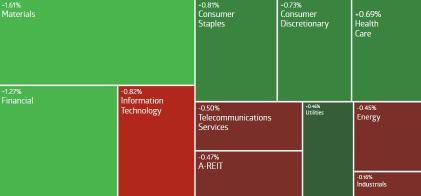 AU Evening Wrap | ASX 200 rallies as inflation dip fuels rate cut optimism