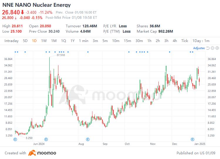 How can Aussie investors seize opportunities in nuclear energy and uranium resources?