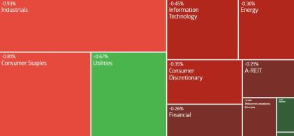 AU Evening Wrap | ASX 200 halts gains, Star Entertainment loses a third of its value; US jobs data looms