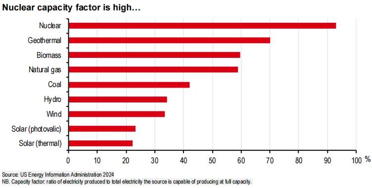 How can Aussie investors seize opportunities in nuclear energy and uranium resources?