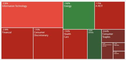 AU Evening Wrap | ASX drops on US jobs data; Premier Investments tumbles nearly 16% due to sales forecast