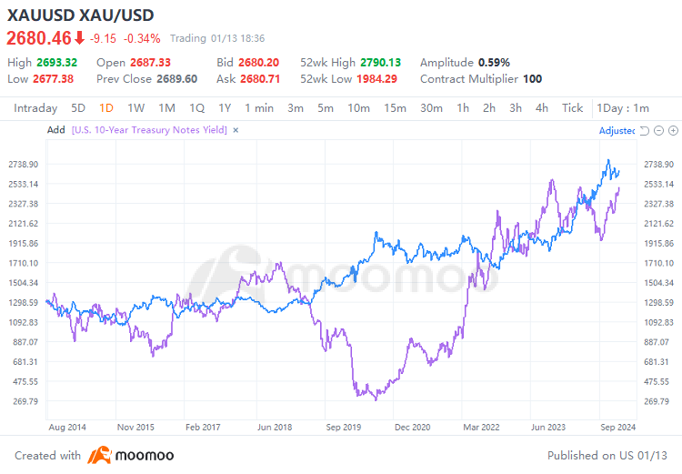 Gold continues to shine: Seizing certainty amid volatility