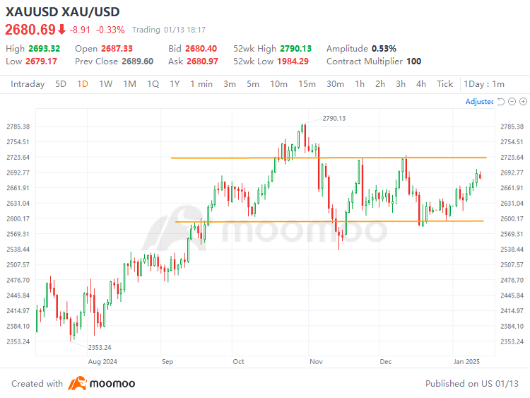 Gold continues to shine: Seizing certainty amid volatility