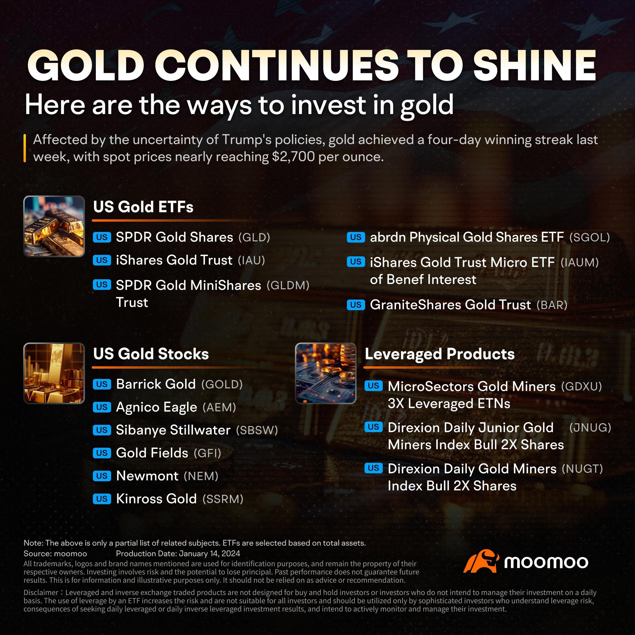 Gold continues to shine: Seizing certainty amid volatility - moomoo  Community