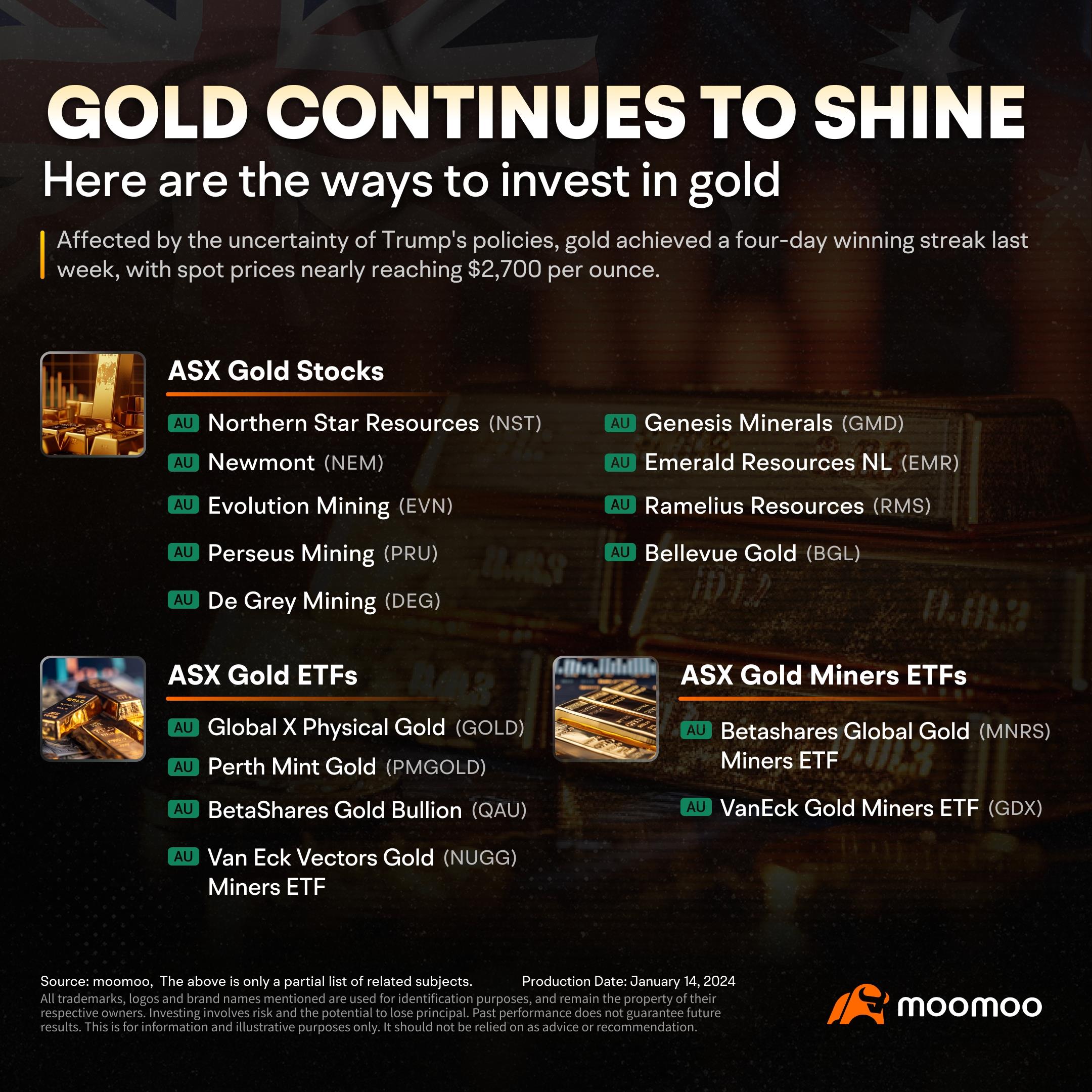 Gold continues to shine: Seizing certainty amid volatility - moomoo  Community