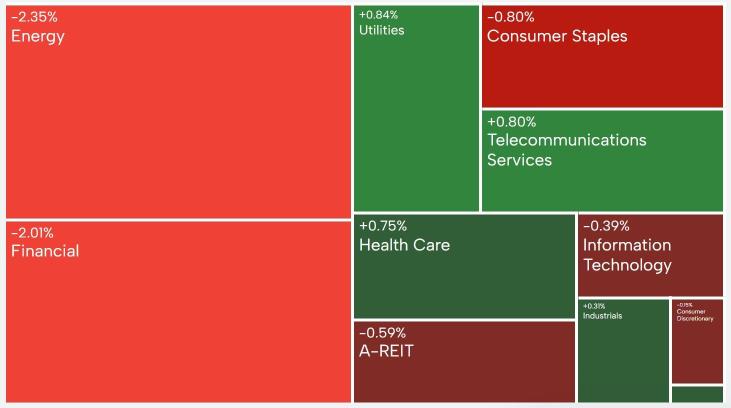 AU Evening Wrap | ASX 200 dips on Trump tariff plans; MIN plunges 21% on earnings loss