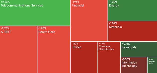 AU Evening Wrap | ASX 200 slumps on strong jobs data; Rio Tinto falls despite earnings growth