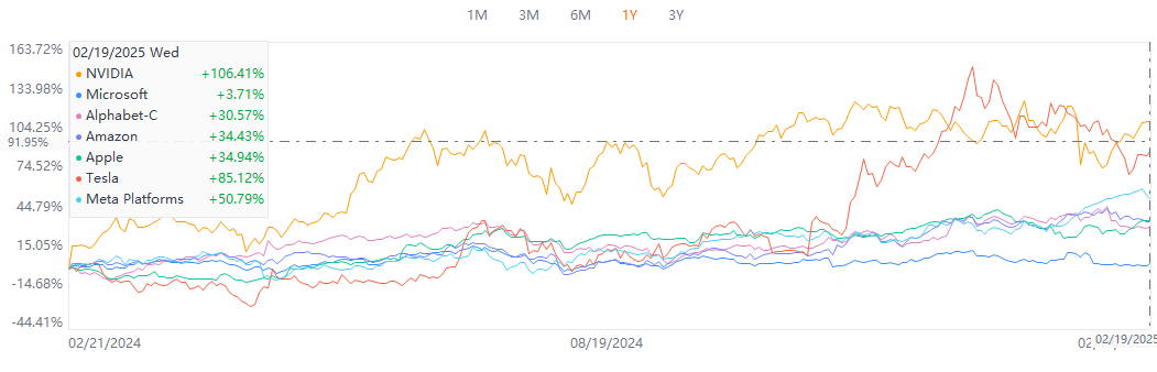 Countdown to Nvidia's Earnings: Top Investment Insights and Options Tactics