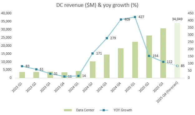 Countdown to Nvidia's Earnings: Top Investment Insights and Options Tactics