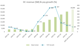 Nvidia Earnings Preview: All Eyes on AI Data Center and ETFs to Buy