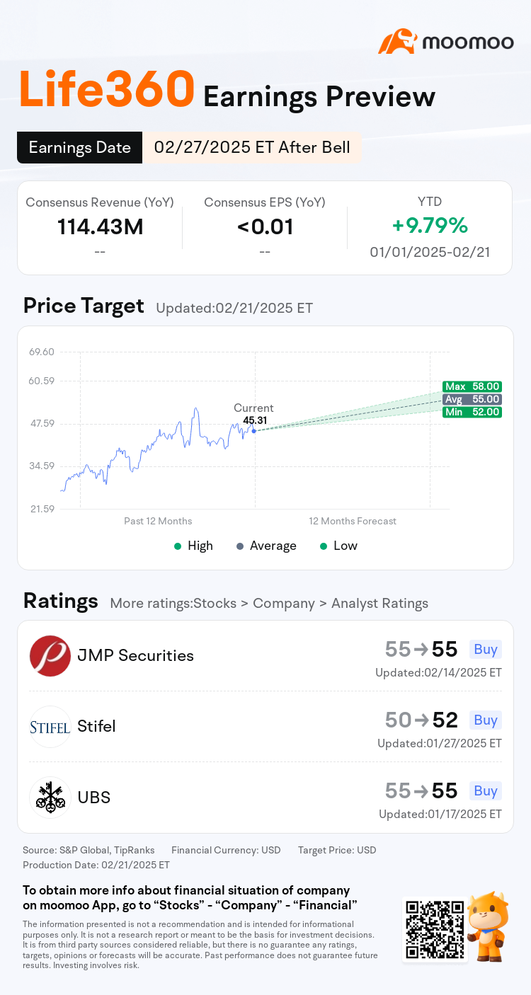 Life360 Earnings Preview: Poised for breakthrough with AI and global expansion