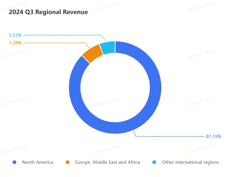 Life360 Earnings Preview: Poised for breakthrough with AI and global expansion