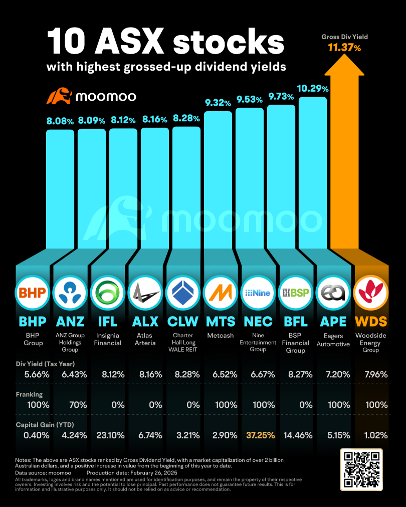 How can Aussies invest smartly amid the ASX downturn?