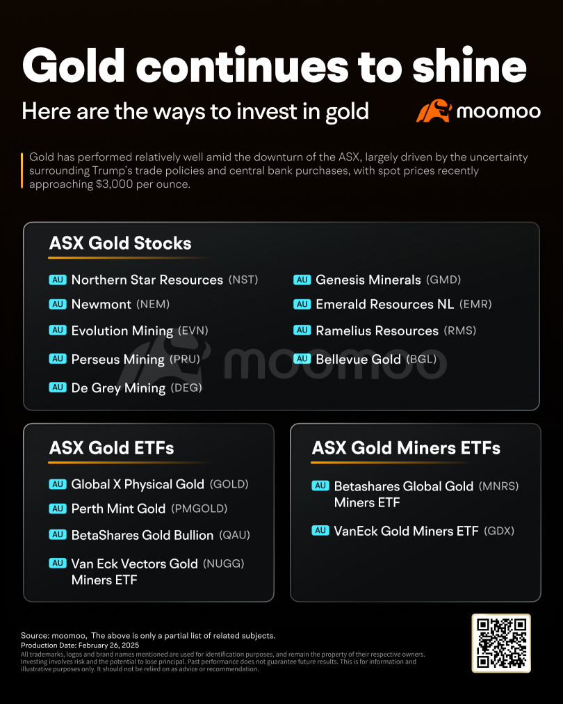 How can Aussies invest smartly amid the ASX downturn?