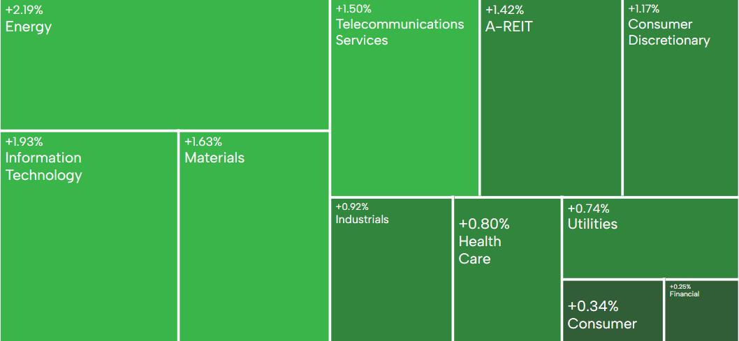  AU Evening Wrap | ASX 200 recovers on late surge; NRW shares plunge due to debt risk from Whyalla Steelworks' collapse