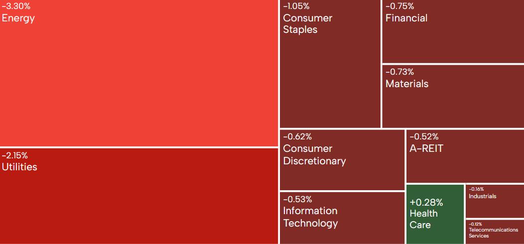 AU Evening Wrap | ASX 200 declines as tariffs are coming into effect; mining stocks tracking iron ore price drop