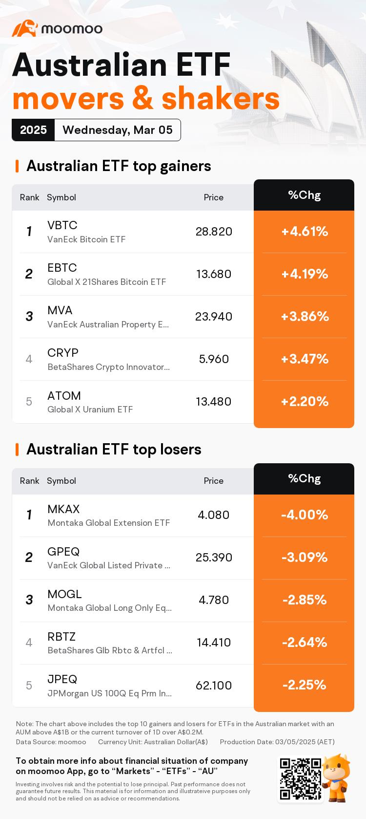 AU Evening Wrap | ASX 200 plunges to year's lowest point; Trade battle commences
