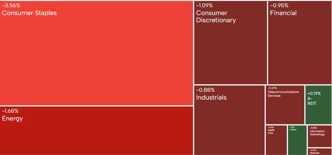 AU Evening Wrap | ASX 200 plunges to year's lowest point; Trade battle commences